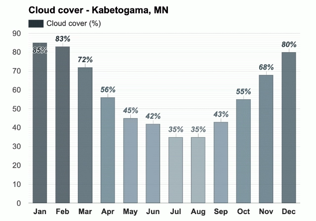 Minnesota Northern Lights Cloud Cover